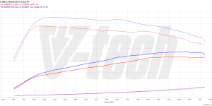 PowerBox Elite for  Citroen C4 III (2020-) 1.2 PureTech 131KM 96kW