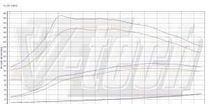 PowerChip Digital dla Alfa Romeo 147 I (FL) (2004-2010) 1.9 JTDm 150KM 110kW