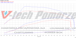 PowerChip Digital dla Alfa Romeo Giulietta I (2010-2016) 1.4 TB MultiAir 150KM 110kW