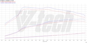 PowerChip Digital dla Alfa Romeo Giulietta I (2010-2016) 1.4 TB MultiAir 170KM 125kW