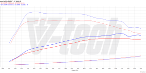 PowerChip Digital dla Alfa Romeo Stelvio (2017-) 2.0 200KM 147kW