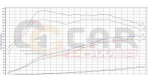 PowerChip Digital dla Audi A3 8P (FL) (2005-2008) 1.4 TFSI 125KM 92kW