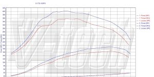 PowerChip Digital dla Audi A4 B7 (2004-2008) 2.5 TDI 163KM 120kW