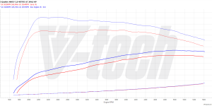 PowerChip Digital dla Audi Q5 II (FL) (2020-) 40 TFSI MHEV 2.0 204KM 150kW