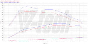 PowerChip Digital dla Audi A5 I (FL) (2011-2016) 1.8 TFSI 177KM 130kW