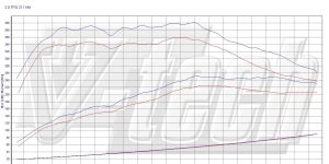 PowerChip Digital dla Audi A5 I (2007-2011) 2.0 TFSI 211KM 155kW