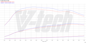 PowerBox Elite dla  Audi A6 C7 (FL) (2014-2018) 3.0 TDI 326KM 240kW