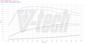 Pilot zdalnego sterowania dla PowerBox GO Audi A7 4G (FL) (2014-2017) 3.0 TDI 326KM 240kW