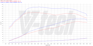 PowerChip Digital dla Audi TT 8S (2014-2018) 1.8 TFSI 180KM 132kW