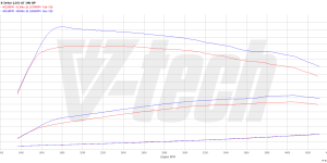 PowerChip Digital dla BMW 2 F22 (FL) (2017-2021) 220d 2.0 190KM 140kW