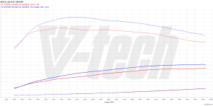 PowerChip Digital for BMW 5 G30 (FL) (2020-2024) MHEV 518d 2.0 150KM 110kW