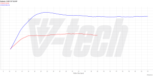 PowerChip Digital for Ligier JS RC I 0.5 Dci 492  CVT 8KM 6kW