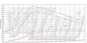 PowerChip Digital dla Chevrolet Captiva 2.0 VCDi 126KM 93kW