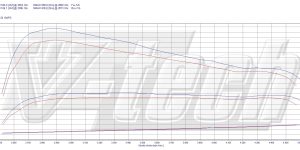 PowerChip Digital dla Chevrolet Captiva 2.2 VCDi 184KM 135kW