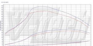 PowerChip Digital dla Chevrolet Cruze 2.0 VCDi 163KM 120kW