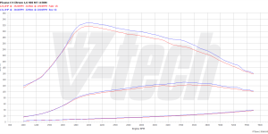 PowerChip Digital dla Peugeot 308 II (2013-2017) 1.6 HDi 112KM 82kW