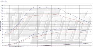 PowerChip Digital for Fiat Doblo I (2000-2010) 1.3 JTD Multijet 84KM 62kW