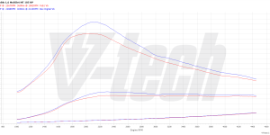 PowerChip Digital dla Fiat Doblo II (2009-2015) 1.6 Multijet 105KM 77kW