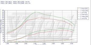 PowerChip Digital dla Fiat Sedici 1.9 JTD Multijet 120KM 88kW