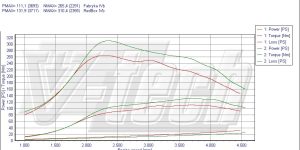 PowerChip Digital dla Ford Focus I (1998-2005) 1.8 TDCi 116KM 85kW