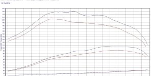 PowerChip Digital dla Ford Galaxy I (1995-2000) 1.9 TDI 90KM 66kW