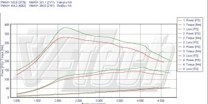 PowerChip Digital dla Ford Mondeo III (2006-2010) 2.0 TDCi 131KM 96kW