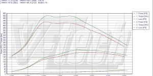 PowerChip Digital dla Ford Mondeo III (2006-2010) 2.2 TDCi 175KM 129kW