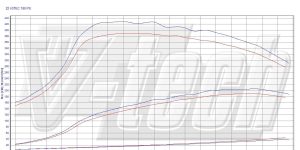 PowerChip Digital dla Honda Accord VIII (2009-2012) 2.2 i-DTEC 180KM 132kW