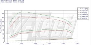 PowerChip Digital dla Hyundai Grandeur 2.2 CRDi 155KM 114kW