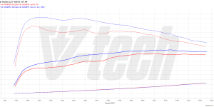 PowerChip Digital dla Hyundai Tucson III (2015-2020) 1.6 T-GDI 177KM 130kW