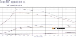 PowerChip Digital dla Hyundai i30 III (2016-2020) 1.6 CRDi 116KM 85kW