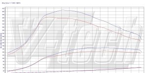 PowerChip Digital for Hyundai i40 I (2011-2018) 1.7 CRDi 136KM 100kW