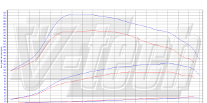 PowerChip Digital dla Hyundai Tucson II (2009-2015) 1.7 CRDi 116KM 85kW