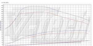 PowerChip Digital for Hyundai ix35 2.0 CRDi 136KM 100kW