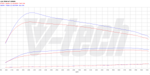 PowerChip Digital dla Lancia Thema (2011-) 3.0 V6 239KM 176kW