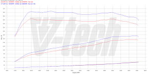 PowerChip Digital dla Mercedes A W176 (FL) (2015-2018) 180 1.6 122KM 90kW