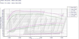 PowerChip Digital dla Nissan Almera N16 (2000-2006) 2.2 dCi 136KM 100kW