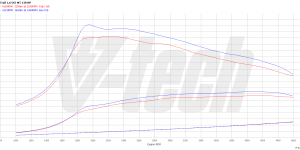 PowerChip Digital dla Renault Megane IV (2016-2020) 1.6 dCi 131KM 96kW