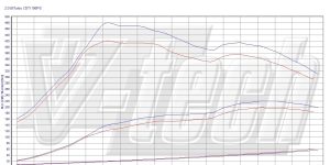 PowerChip Digital dla Opel Insignia I (FL) (2012-2017) 2.0 BiTurbo CDTi 194KM 143kW