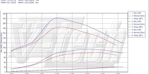 PowerChip Digital dla Opel Meriva A (2003-2010) 1.3 CDTi ecoFLEX 75KM 55kW