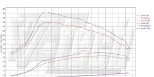 PowerChip Digital dla Opel Meriva B (2010-) 1.7 CDTi 101KM 74kW