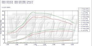 PowerChip Digital for Opel Vectra C (2002-2008) 1.9 CDTi 150KM 110kW