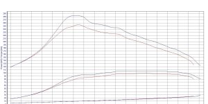 PowerChip Digital dla Peugeot 208 I (2012-2019) 1.6 HDi 92KM 68kW