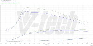 PowerChip Digital dla Peugeot 5008 II (2016-2020) 1.6 BlueHDi 120KM 88kW