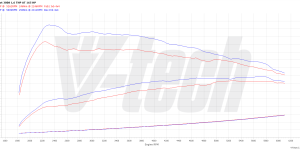 PowerChip Digital dla Peugeot 5008 I (FL) (2013-2017) 1.6 THP 165KM 121kW