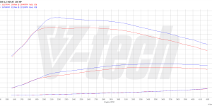 PowerChip Digital dla Peugeot 508 II (2018-) 1.5 BlueHDi 131KM 96kW