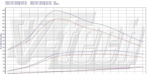 PowerChip Digital dla Peugeot 807 2.0 HDi 120KM 88kW