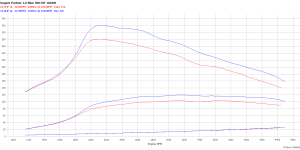 PowerChip Digital dla Peugeot Partner II (FL) (2012-2018) 1.6 BlueHDi 99KM 73kW