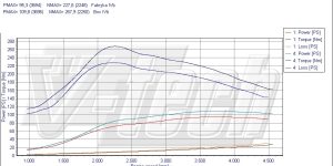 PowerChip Digital for Peugeot Partner I (1996-2008) 1.6 HDi 90KM 66kW