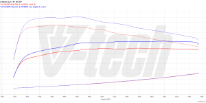 PowerChip Digital for Porsche Macan I (2FL) (2021-) 2.0 265KM 195kW